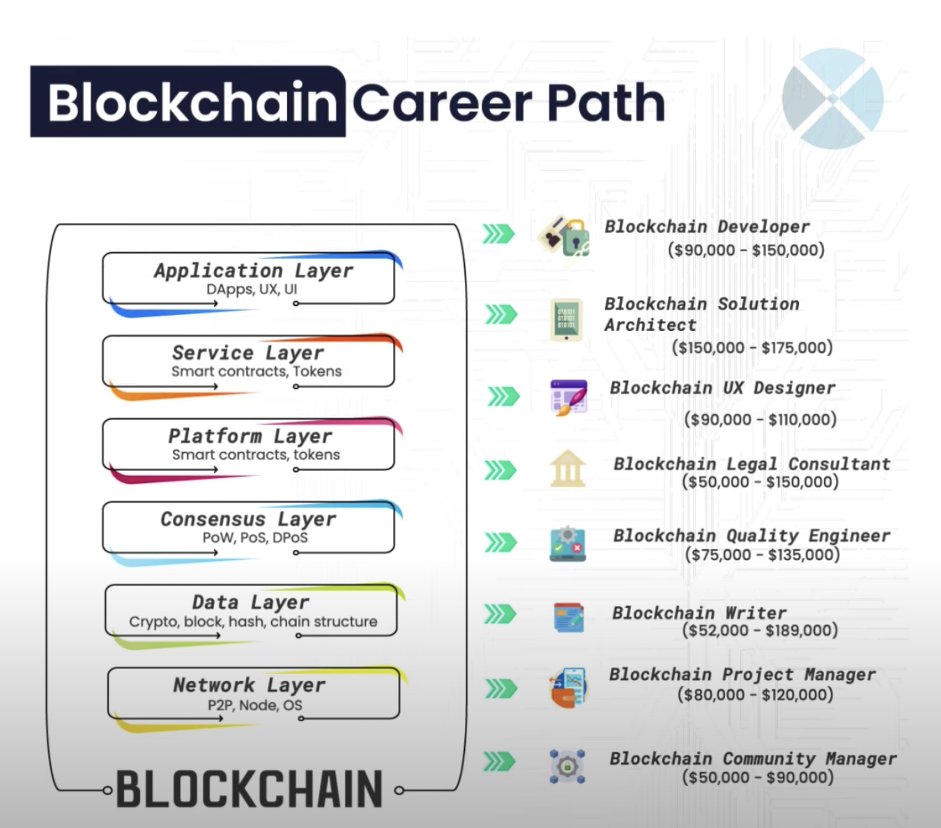 Blockchain – An Overview